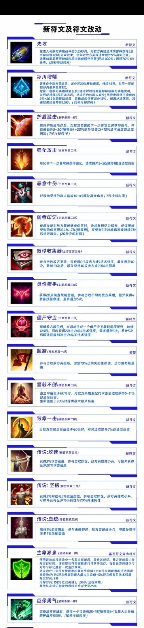 英雄联盟符文配置技巧有哪些？如何正确设置符文？  第3张