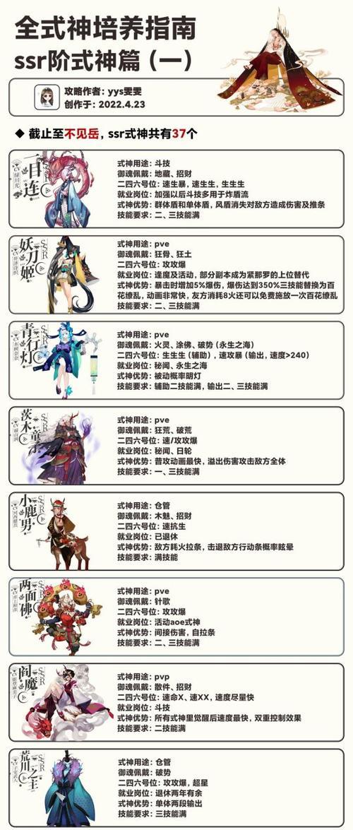 阴阳师ssr如何解锁？解锁条件是什么？  第3张