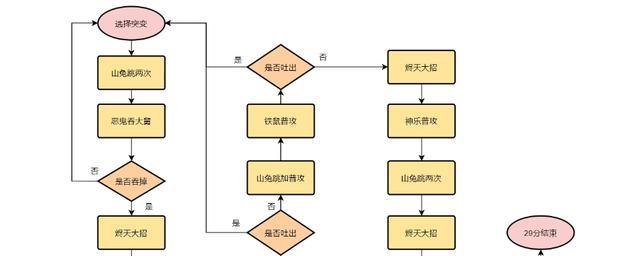 阴阳师成长试炼27章通关攻略？  第3张