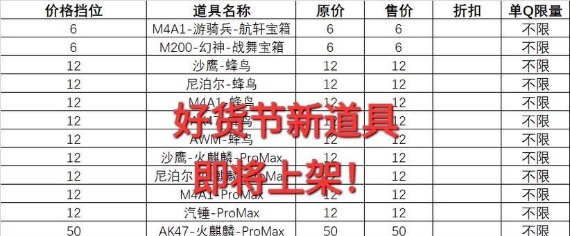 穿越火线直购券领取流程是什么？如何获取？  第1张