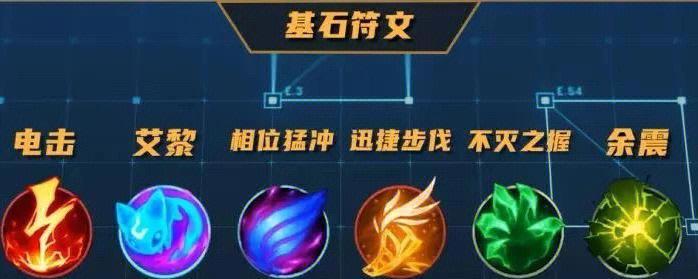 英雄联盟符文使用技巧有哪些？  第2张