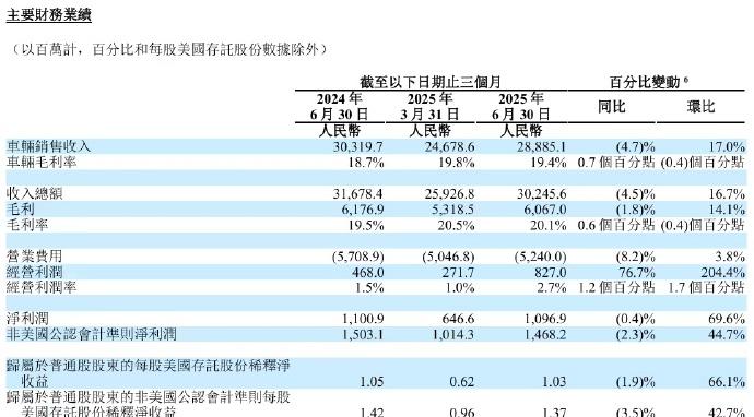 迷你版 Labubu 开售秒光，二手翻倍；华为新问界 M7 内饰曝光；马斯克「星链」用户超 700 万  第4张