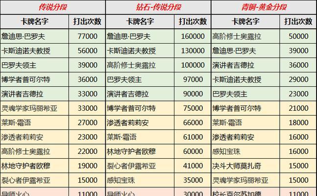 《2047手游》新手橙卡合成排行榜(最全攻略教你轻松获取强力橙卡) 第1张 《2047手游》新手橙卡合成排行榜(最全攻略教你轻松获取强力橙卡) 第1张