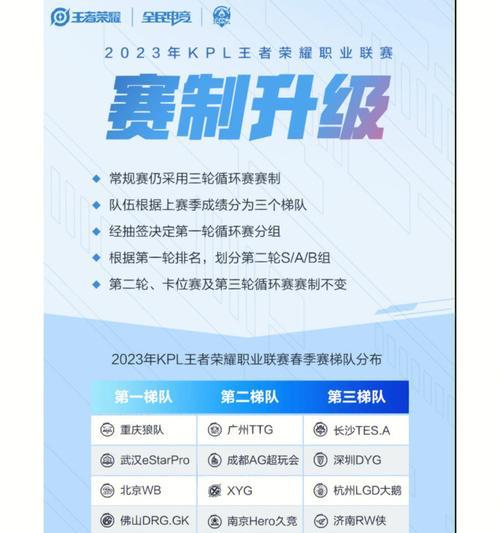 王者荣耀KPL席位赛全解析(了解KPL席位赛) 第1张 王者荣耀KPL席位赛全解析(了解KPL席位赛) 第1张